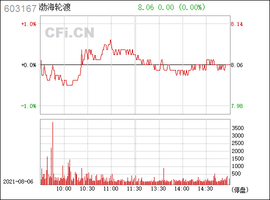 渤海轮渡(603167)_股票行情,行情首页_中财网