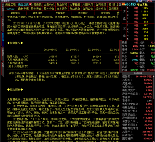 展开全部 与中海石油最有相关性的应该是 600583海油工程 和 601808