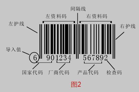 ean13商品条码为ean条码系统中的标准码,共由13为数字组成(3位国家