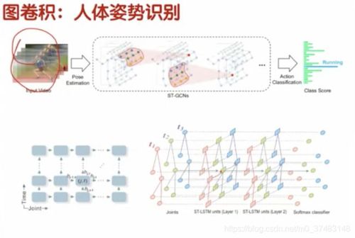 基于知识图谱和图卷积神经网络的应用——学习笔记02