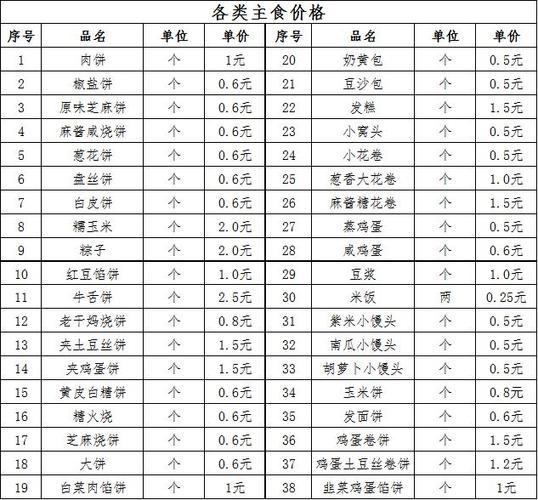 周食谱丨基本伙餐厅周食谱(2019.6.24-6.30)