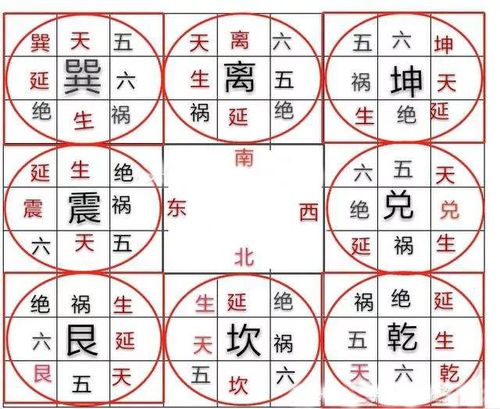 侯宗原八宅风水之九星套八卦与大游年二