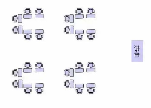 目前,我国大部分学校采用"秧田式"的模式,把学生排
