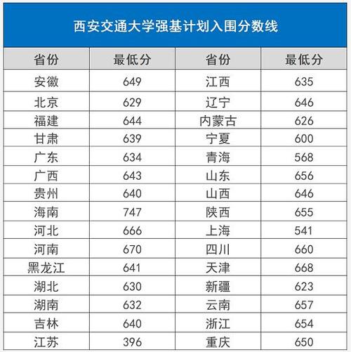 西安交通大学