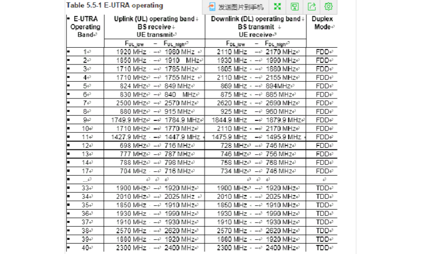 lte band