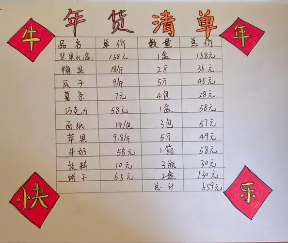 我的年货清单一(5)班彭诗涵