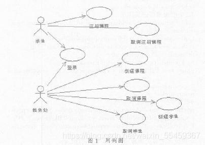 该系统要实现的功能本系统设计为学生通过网页登陆学校网站,进行选课