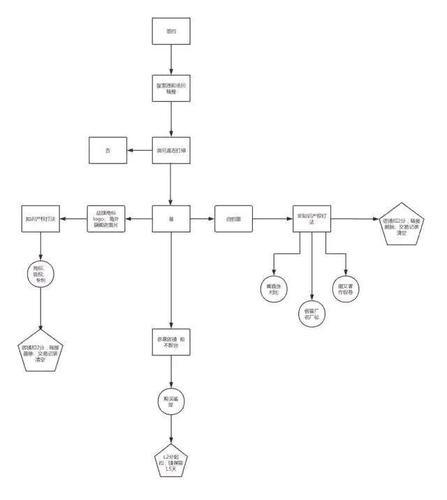 淘宝控价是怎么处理的?品牌方遇到淘宝低价怎么办?