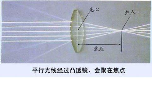 凸透镜分为双凸,平凸和凹凸(或正弯月形)等形式,凸透镜有会聚作用故又