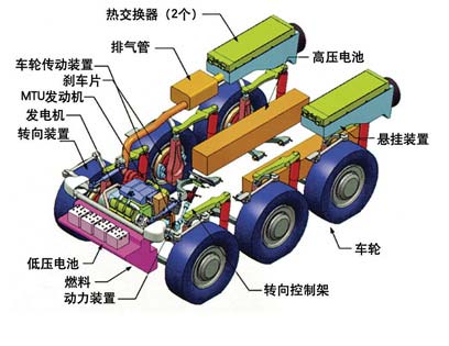 西方生产的装甲车多数都具有两栖能力(组图)