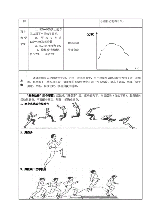 挺身式跳远技术教学教案(水平五).doc 4页