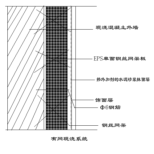 外墙外保温系统构造