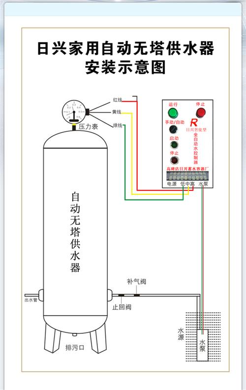 压力罐家用全自动304不锈钢无塔供水器增压水箱水塔供水器  供水系统