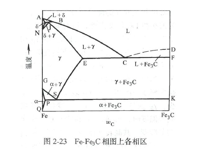 fe-fe3c相图ppt