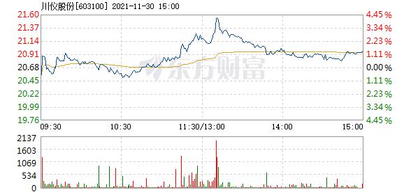 首页>股票频道>正文> 主力资金加仓名单实时更新,app内免费看>>13:11
