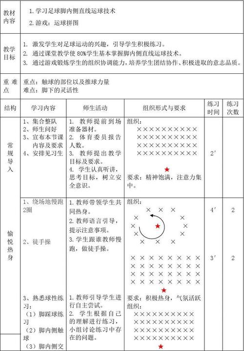 足球脚内侧运球教案