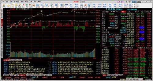 同花顺 2016 (免费股票行情分析交易软件)v8.60.61 官方版
