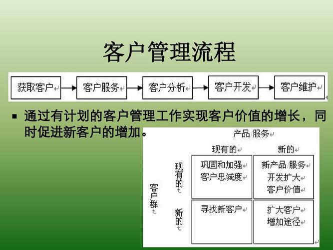 企业客户关系管理ppt