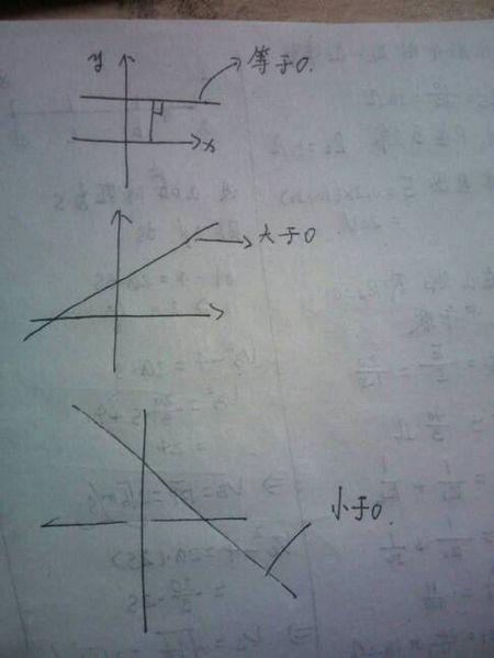 斜率大于0小于0怎么看?看象限嘛?