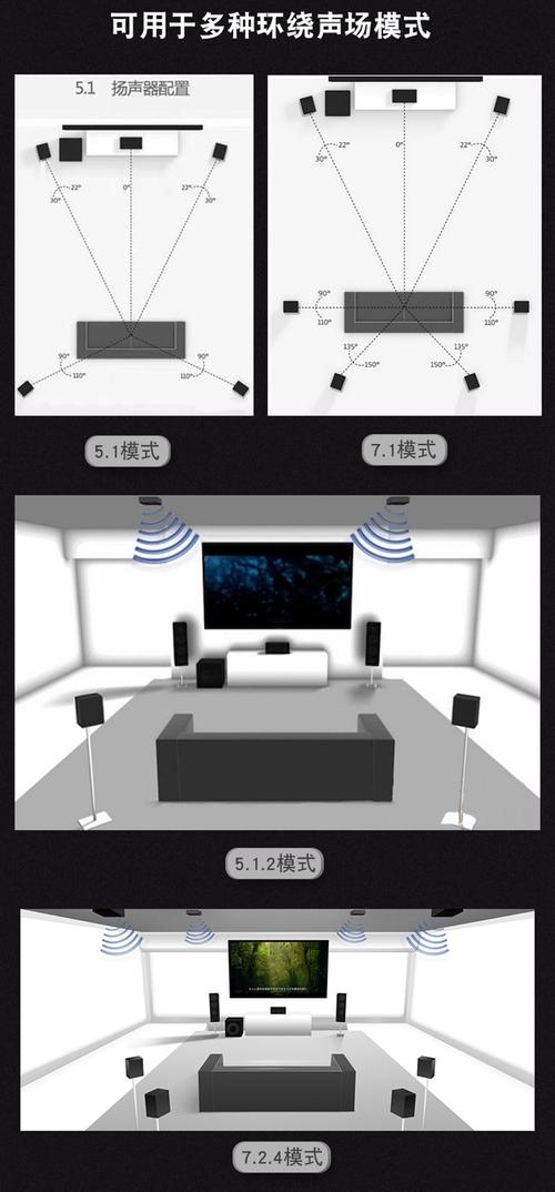 1 7.1音响套装别墅客厅音箱壁挂影k唱歌家用
