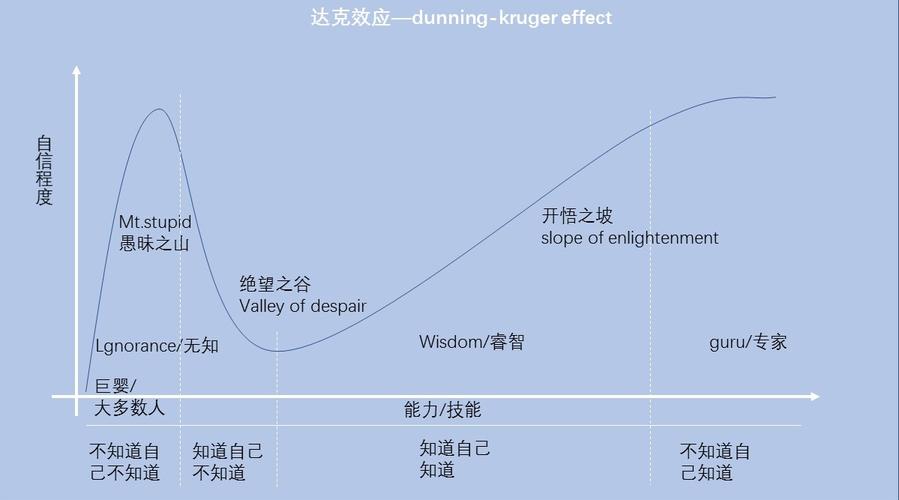达克效应曲线