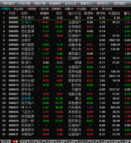 进入通达信界面点击上方沪深行情就可以了
