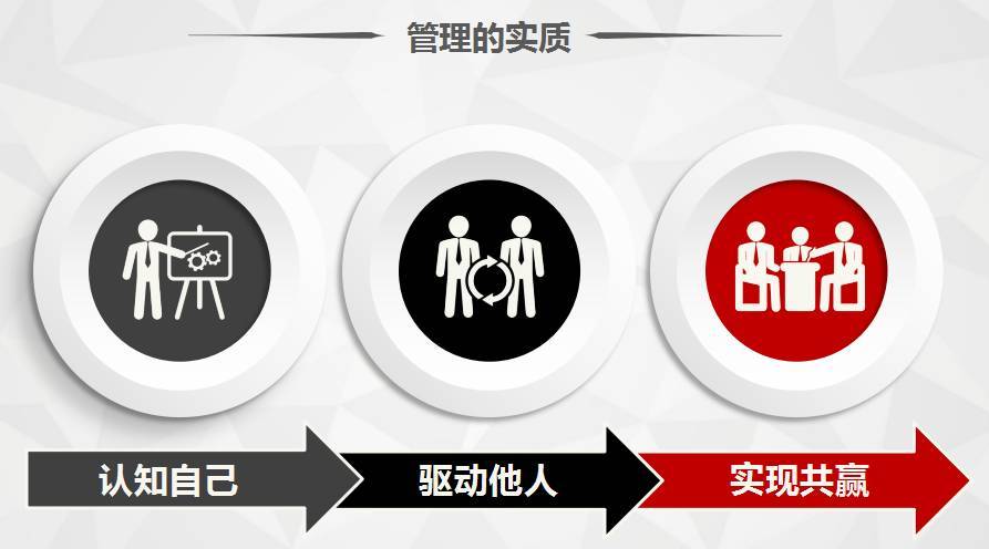 【课程回顾】中晟咨询公开课~mtp管理者管理技能提升课程~全程回顾
