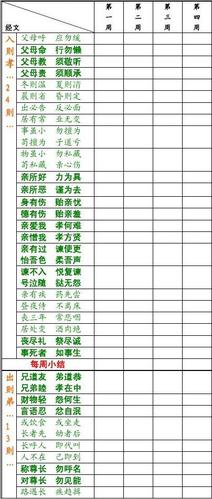 弟子规(每月)功过格 最新版
