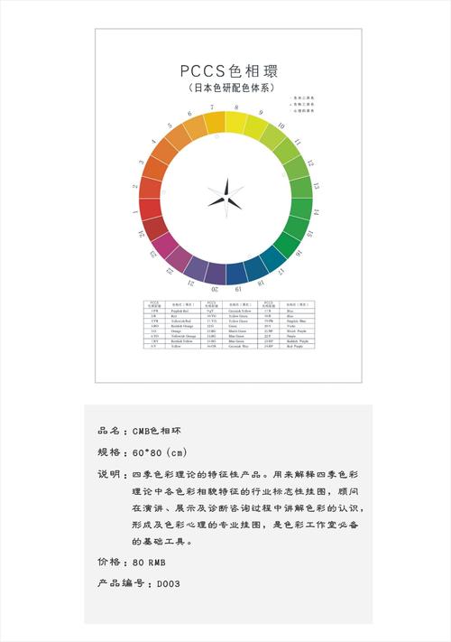 cmb色相环_专业挂图_色彩搭配|色彩顾问|服装搭配||四