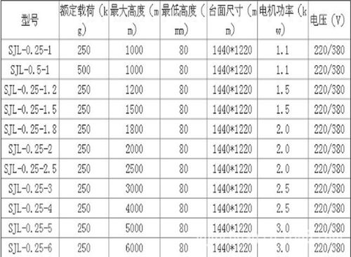 导轨式货梯参数