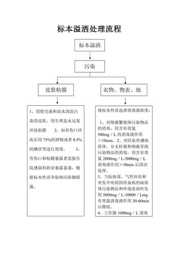 标本溢洒处理流程