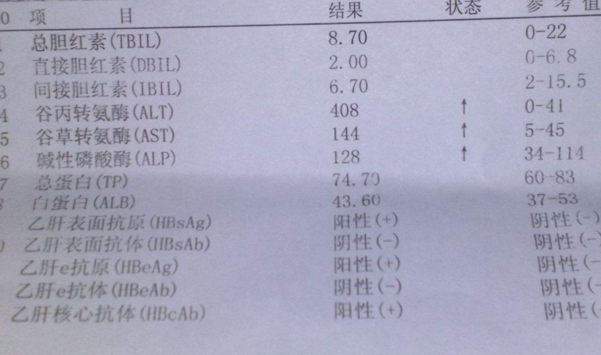 乙肝五项(两对半)大三阳对照表