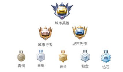 他们就是滴滴司机中的 城市英雄