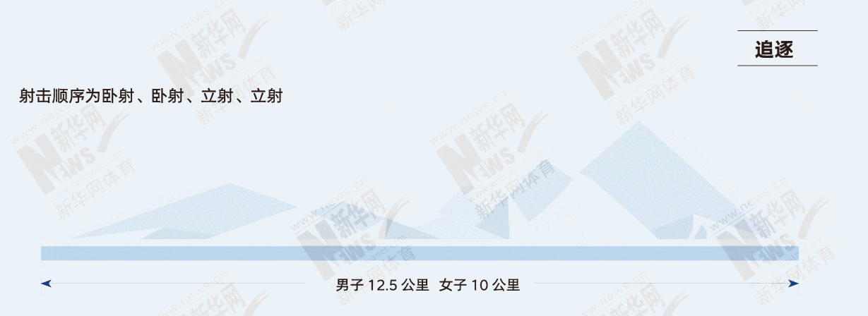 图解北京冬奥项目⑨ ——冬季两项,一场古老刺激的"猎人游戏"