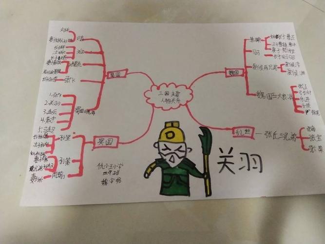 仇小王小学五甲班《三国演义》思维导图