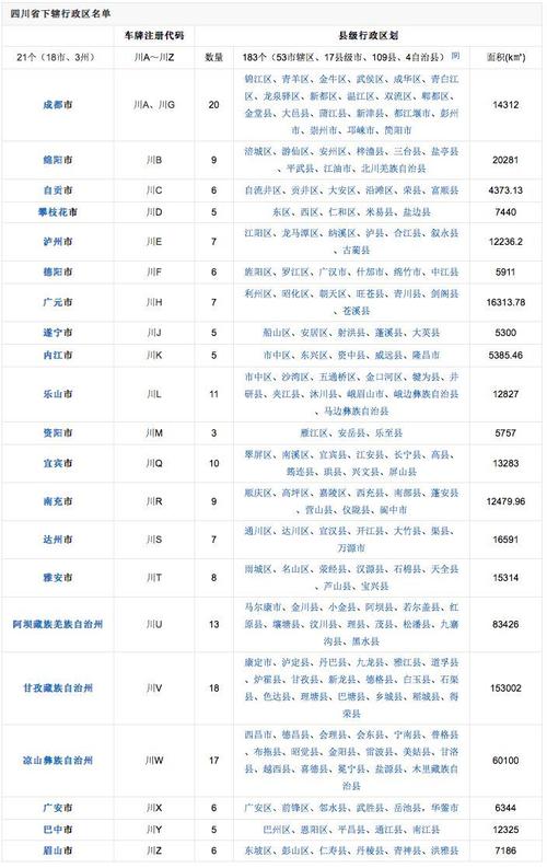 标题:车牌号还藏着这些秘密!
