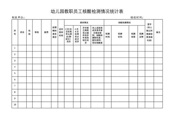 幼儿园教职员工核酸检测情况表统计台账docx1页