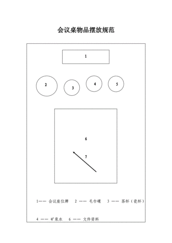 会议室座的次礼仪主席台座位安排.doc