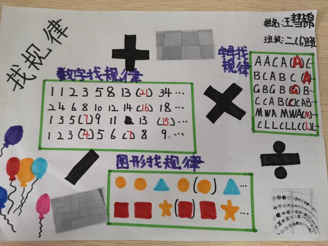 找规律数学小报优秀作业展
