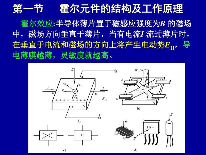 霍尔元件的结构及工作原理.ppt