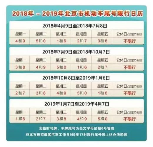 2019石家庄最新限行限号规定今日限行范围尾号查询