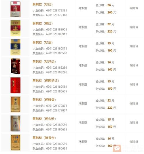 黄鹤楼香烟价格表
