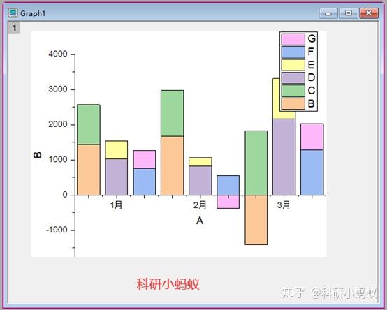 origin如何将多个曲线放在一张图origin绘制柱状堆积图