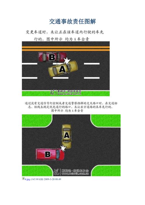 交通事故责任图解