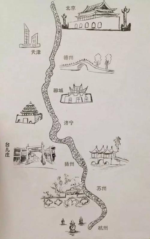 京杭大运河桥简笔画