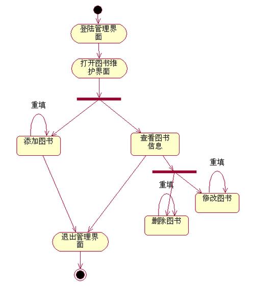 2012-12-03 14:29neggie_wu| 分类:操作系统/系统故障 分享到:  2012