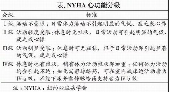 心功能的判定和分级
