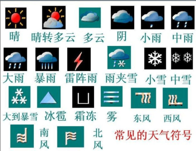 常用天气符号