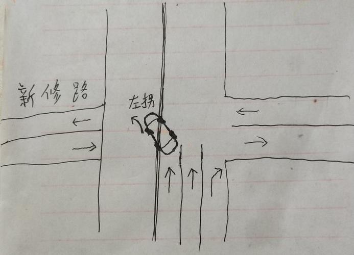 请问我在最左边的道左转了,但是道上画的直行,因为以前是丁字路口所以