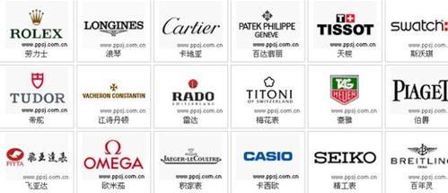 需要知道各类名牌手表的标志